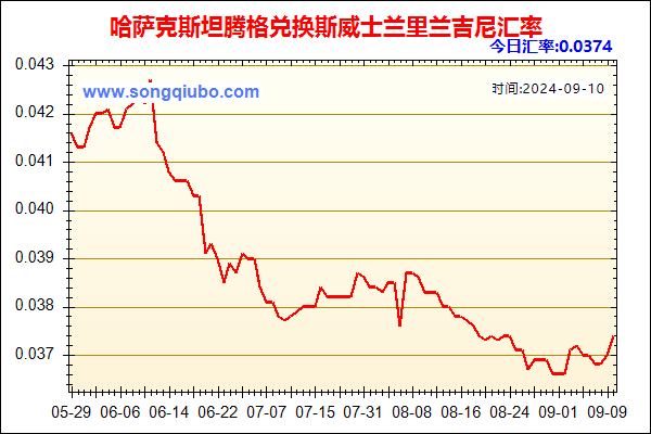 哈萨克斯坦腾格兑人民币汇率走势图