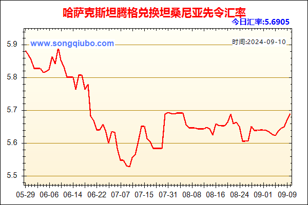 哈萨克斯坦腾格兑人民币汇率走势图