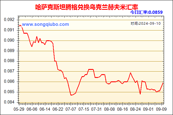 哈萨克斯坦腾格兑人民币汇率走势图