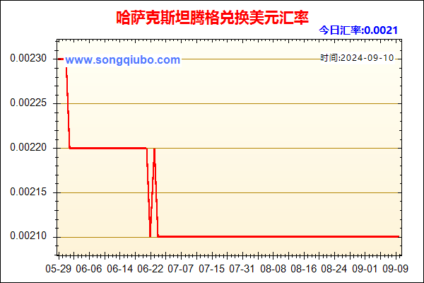 哈萨克斯坦腾格兑人民币汇率走势图