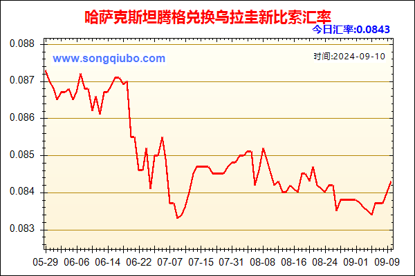 哈萨克斯坦腾格兑人民币汇率走势图