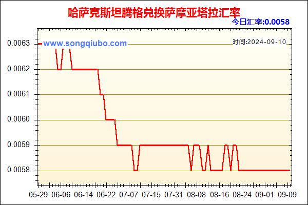 哈萨克斯坦腾格兑人民币汇率走势图