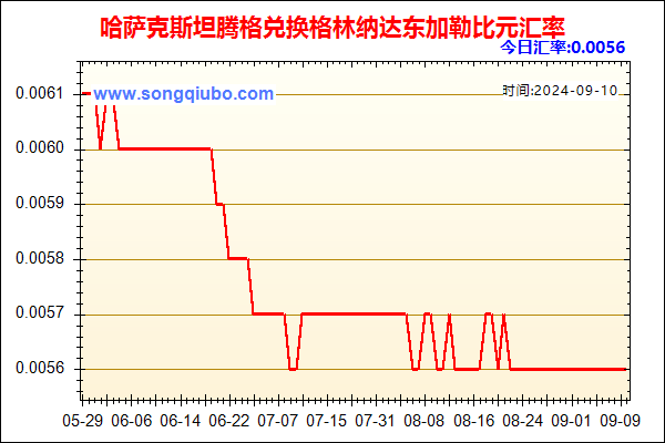 哈萨克斯坦腾格兑人民币汇率走势图