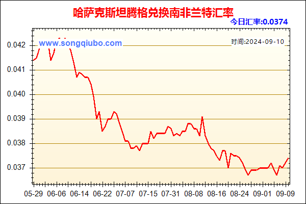 哈萨克斯坦腾格兑人民币汇率走势图