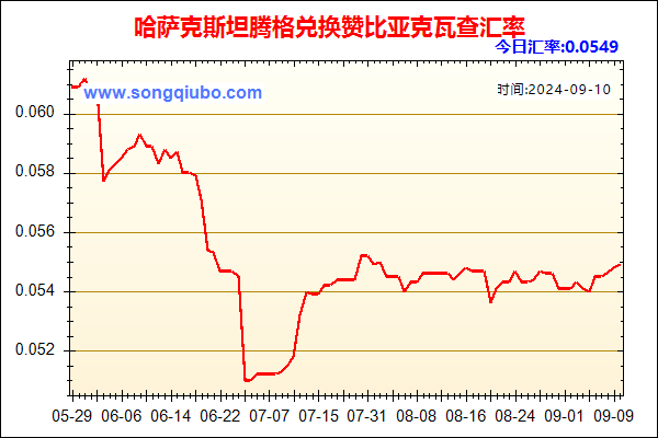 哈萨克斯坦腾格兑人民币汇率走势图