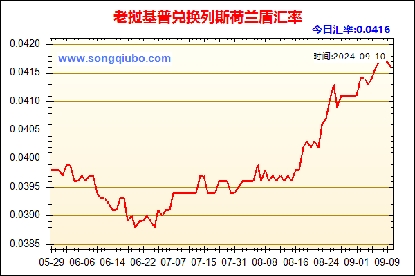 老挝基普兑人民币汇率走势图