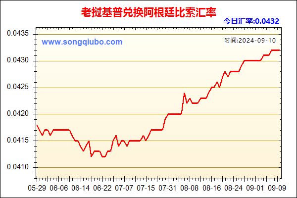 老挝基普兑人民币汇率走势图