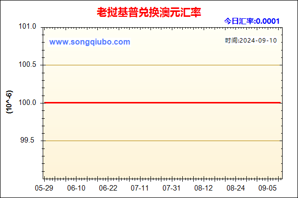 老挝基普兑人民币汇率走势图