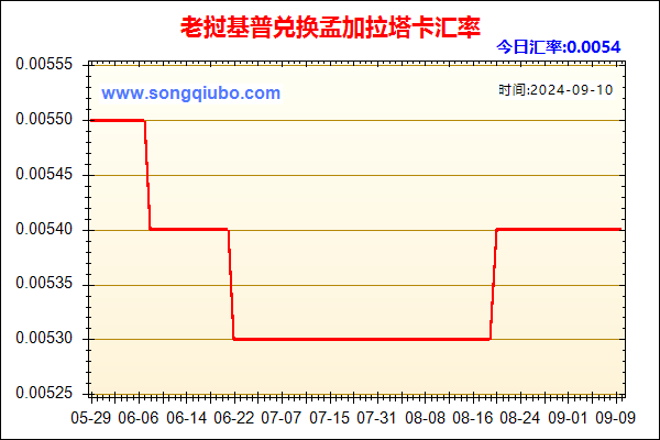 老挝基普兑人民币汇率走势图