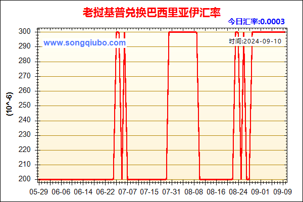 老挝基普兑人民币汇率走势图