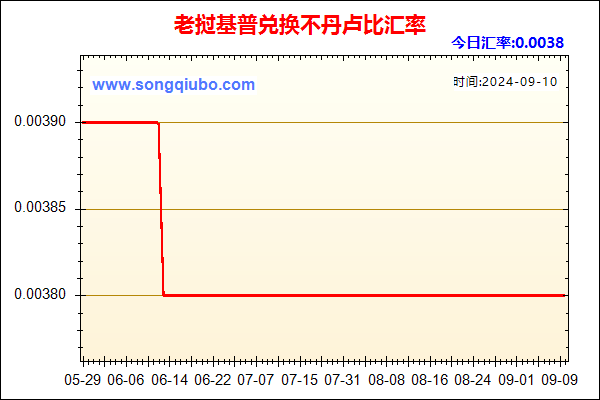 老挝基普兑人民币汇率走势图