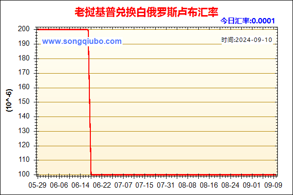 老挝基普兑人民币汇率走势图