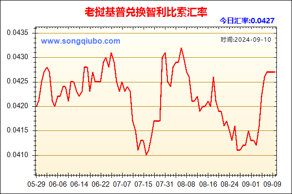 老挝基普兑人民币汇率走势图