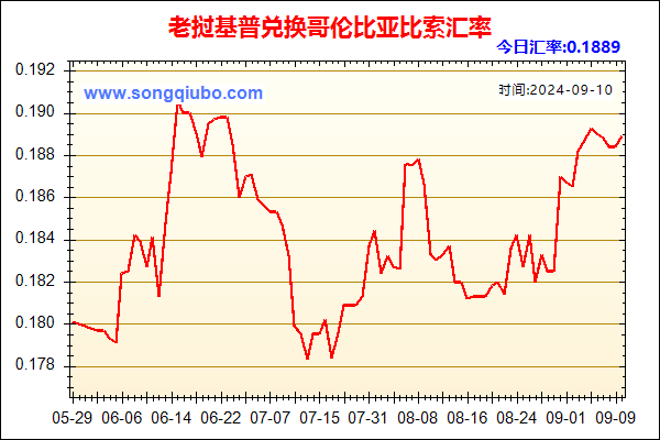 老挝基普兑人民币汇率走势图