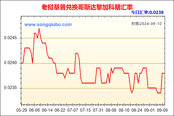 老挝基普兑人民币汇率走势图