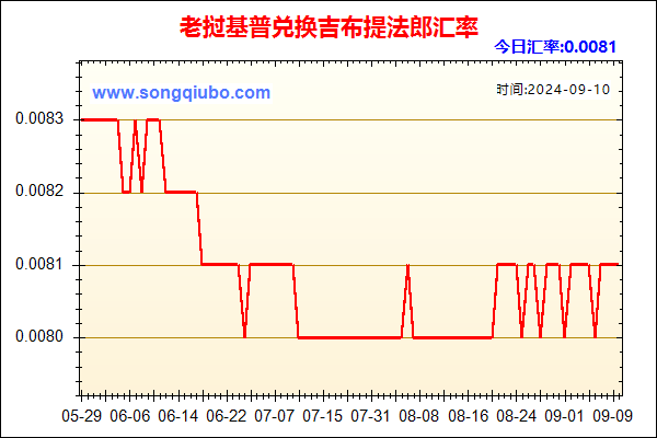 老挝基普兑人民币汇率走势图