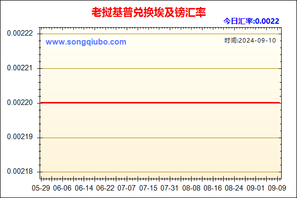 老挝基普兑人民币汇率走势图