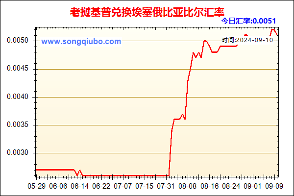 老挝基普兑人民币汇率走势图