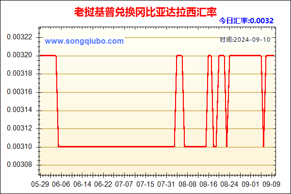 老挝基普兑人民币汇率走势图