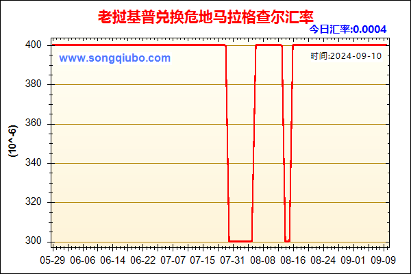 老挝基普兑人民币汇率走势图