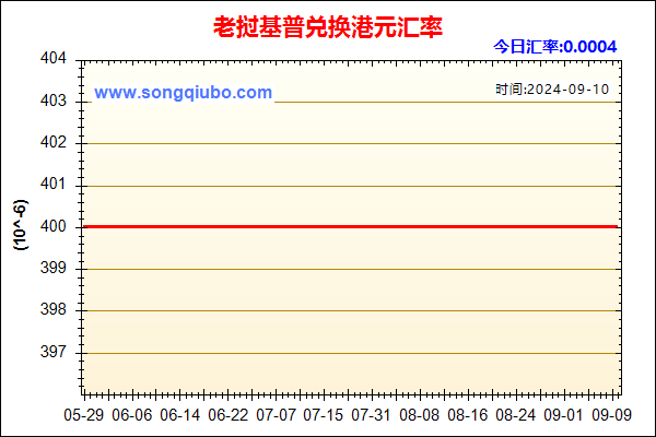 老挝基普兑人民币汇率走势图