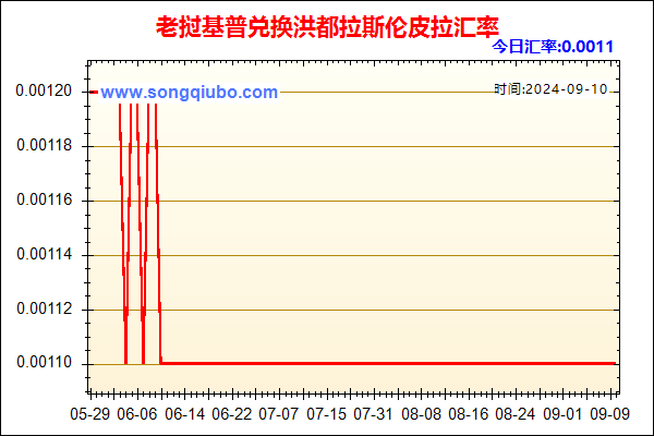 老挝基普兑人民币汇率走势图