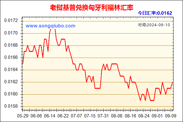 老挝基普兑人民币汇率走势图