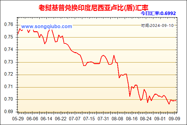 老挝基普兑人民币汇率走势图