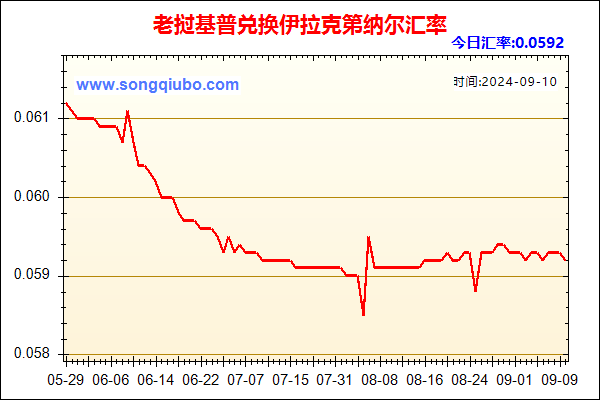 老挝基普兑人民币汇率走势图