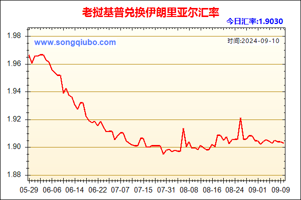 老挝基普兑人民币汇率走势图