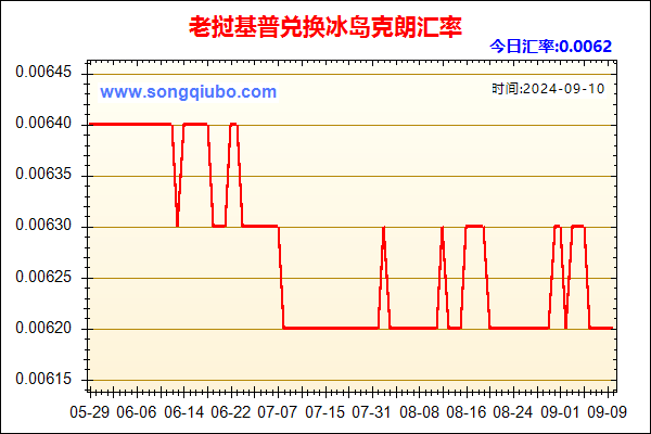 老挝基普兑人民币汇率走势图