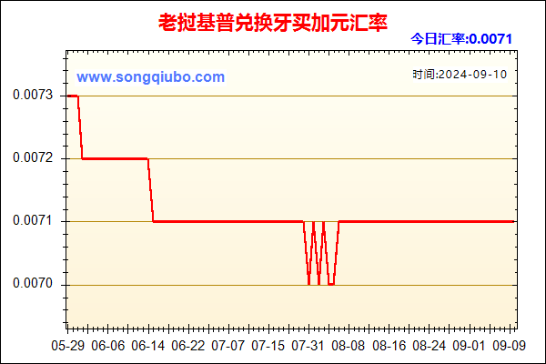 老挝基普兑人民币汇率走势图