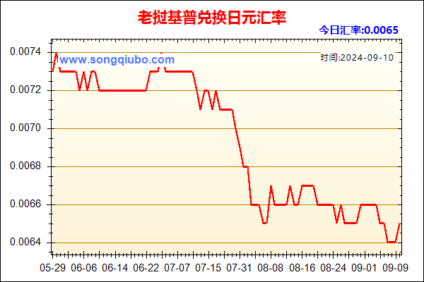 老挝基普兑人民币汇率走势图