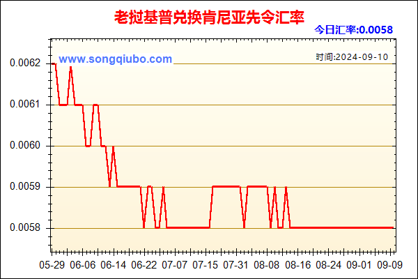 老挝基普兑人民币汇率走势图