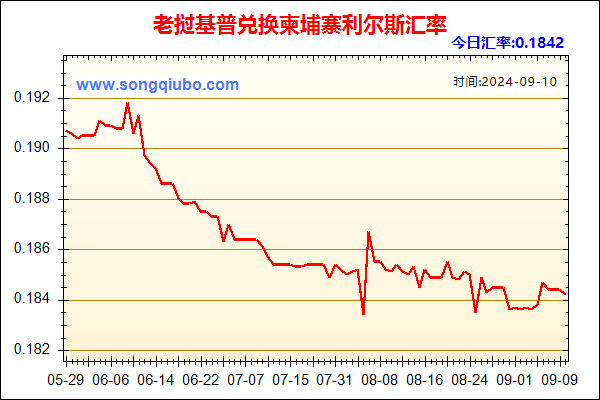 老挝基普兑人民币汇率走势图