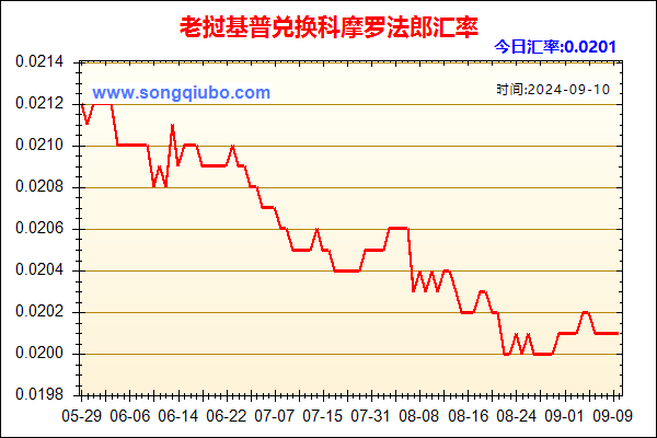 老挝基普兑人民币汇率走势图