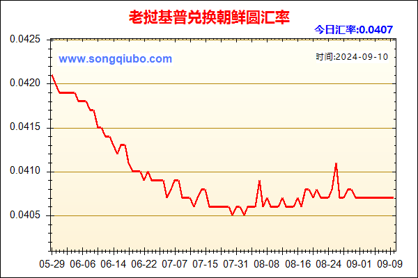 老挝基普兑人民币汇率走势图