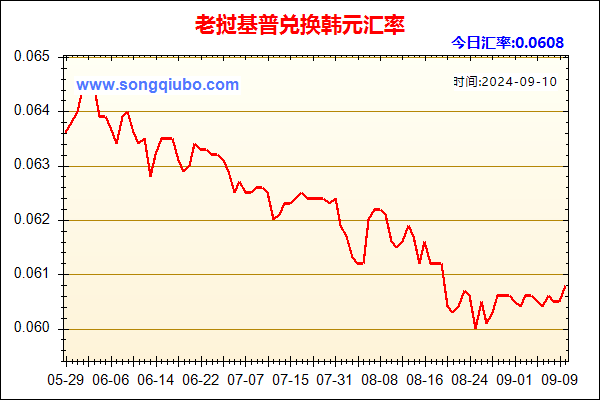 老挝基普兑人民币汇率走势图