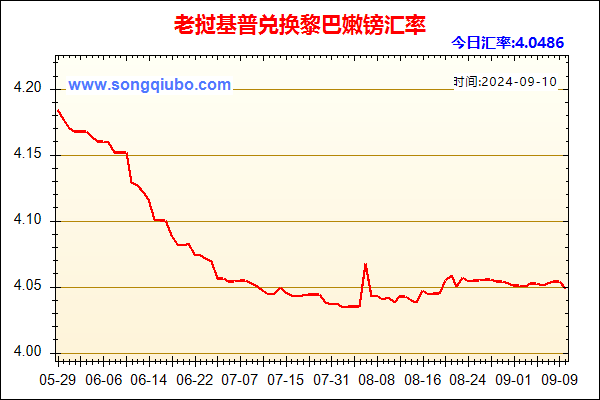 老挝基普兑人民币汇率走势图