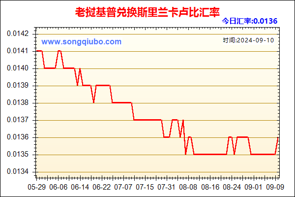 老挝基普兑人民币汇率走势图