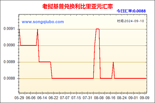 老挝基普兑人民币汇率走势图