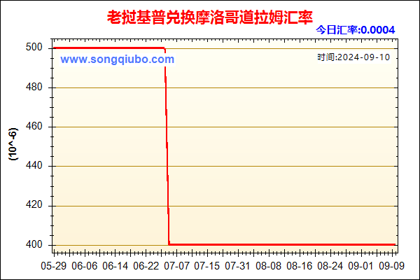 老挝基普兑人民币汇率走势图