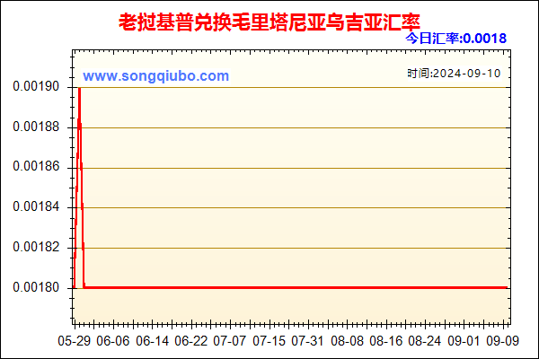 老挝基普兑人民币汇率走势图