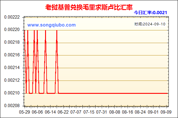 老挝基普兑人民币汇率走势图