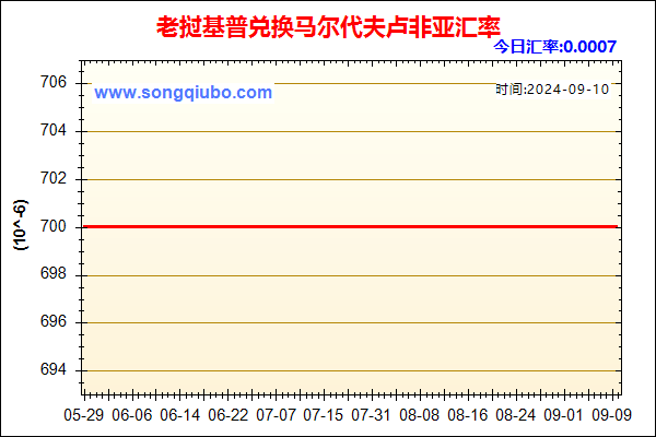 老挝基普兑人民币汇率走势图