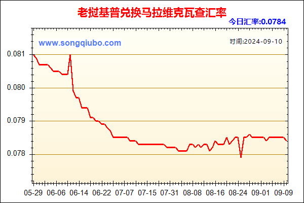 老挝基普兑人民币汇率走势图