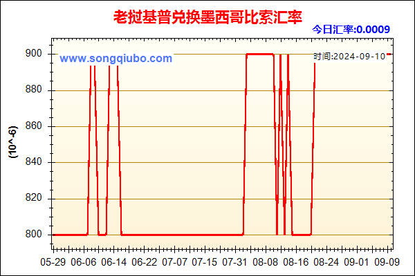 老挝基普兑人民币汇率走势图