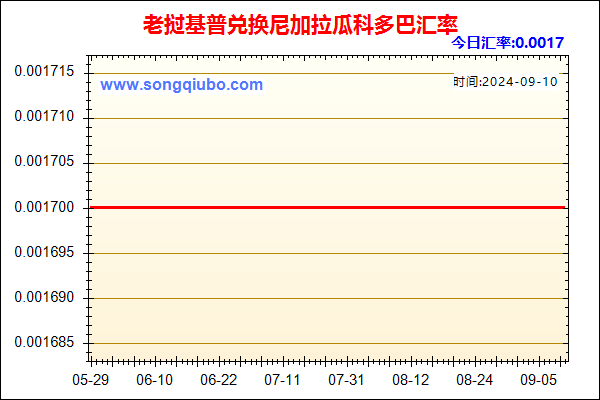 老挝基普兑人民币汇率走势图