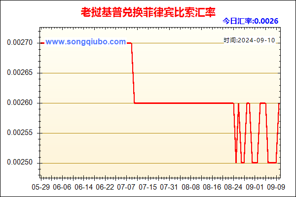 老挝基普兑人民币汇率走势图