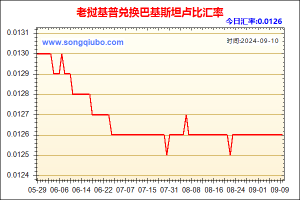 老挝基普兑人民币汇率走势图